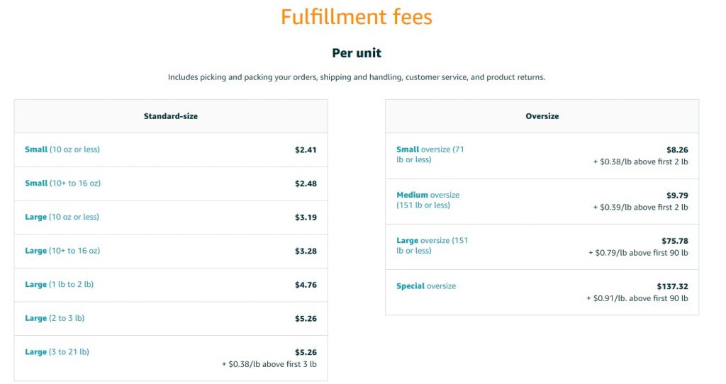 fulfillment by amazon fees