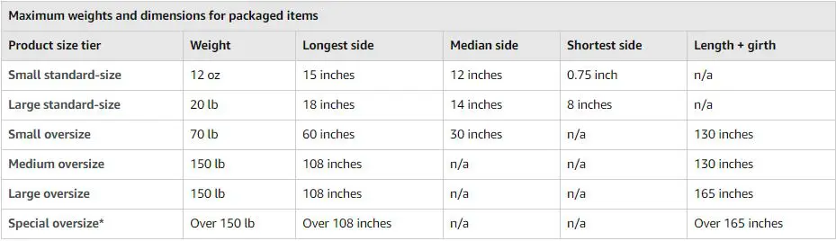 Amazon Oversize Dimensions: Everything You Need to Know